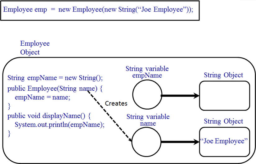 9781430263012_Fig02-09.jpg