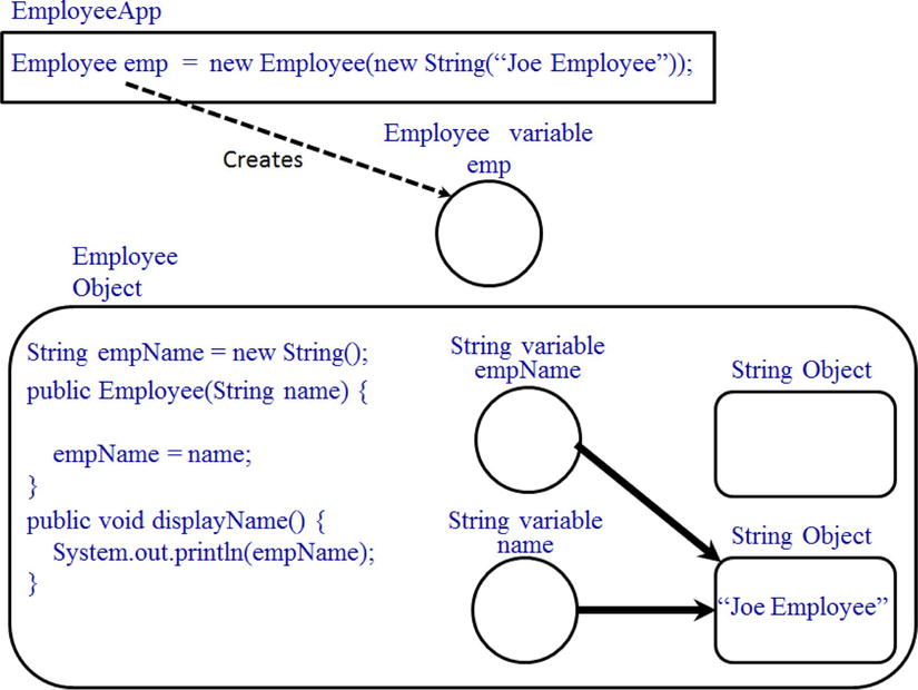 9781430263012_Fig02-11.jpg