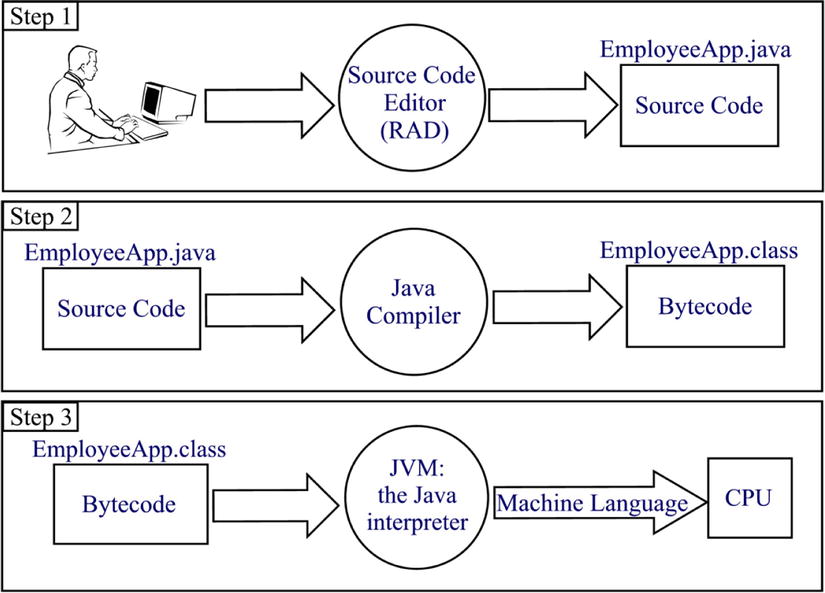 9781430263012_Fig02-14.jpg