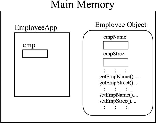 9781430263012_Fig05-02.jpg