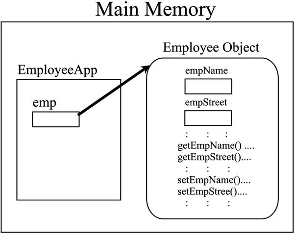 9781430263012_Fig05-03.jpg