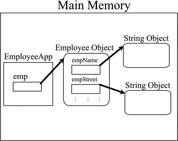 9781430263012_Fig05-04.jpg