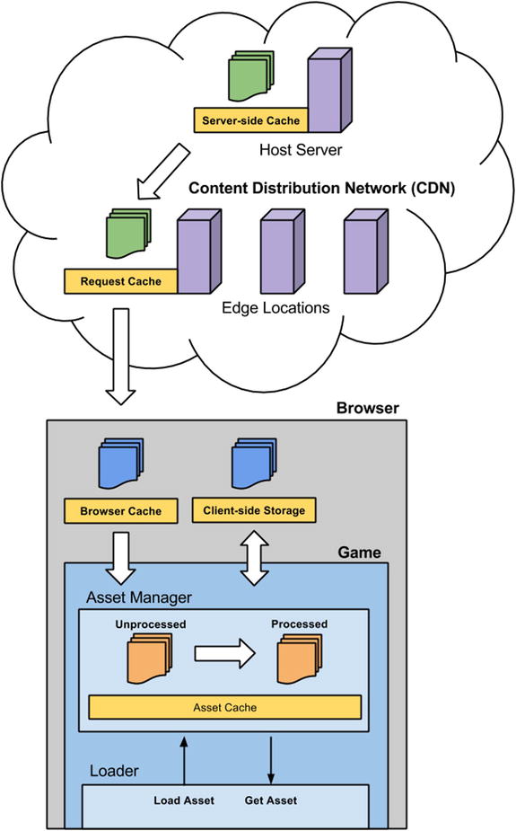 9781430266976_Fig02-02.jpg