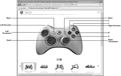 The gamepad controller can collect player input via an assortment of buttons, two thumbsticks, and a Dpad.