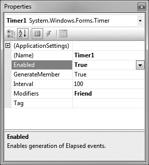 The Properties window is used to customize a control.