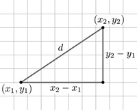 A triangle is used to calculate the distance between two points. Image courtesy of Wikipedia.