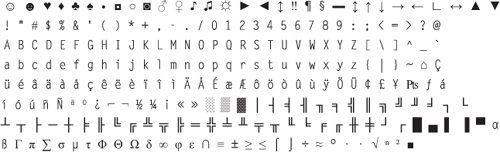 ASCII Character Set