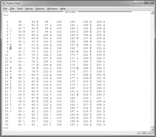 Output from the ASCII Table program.