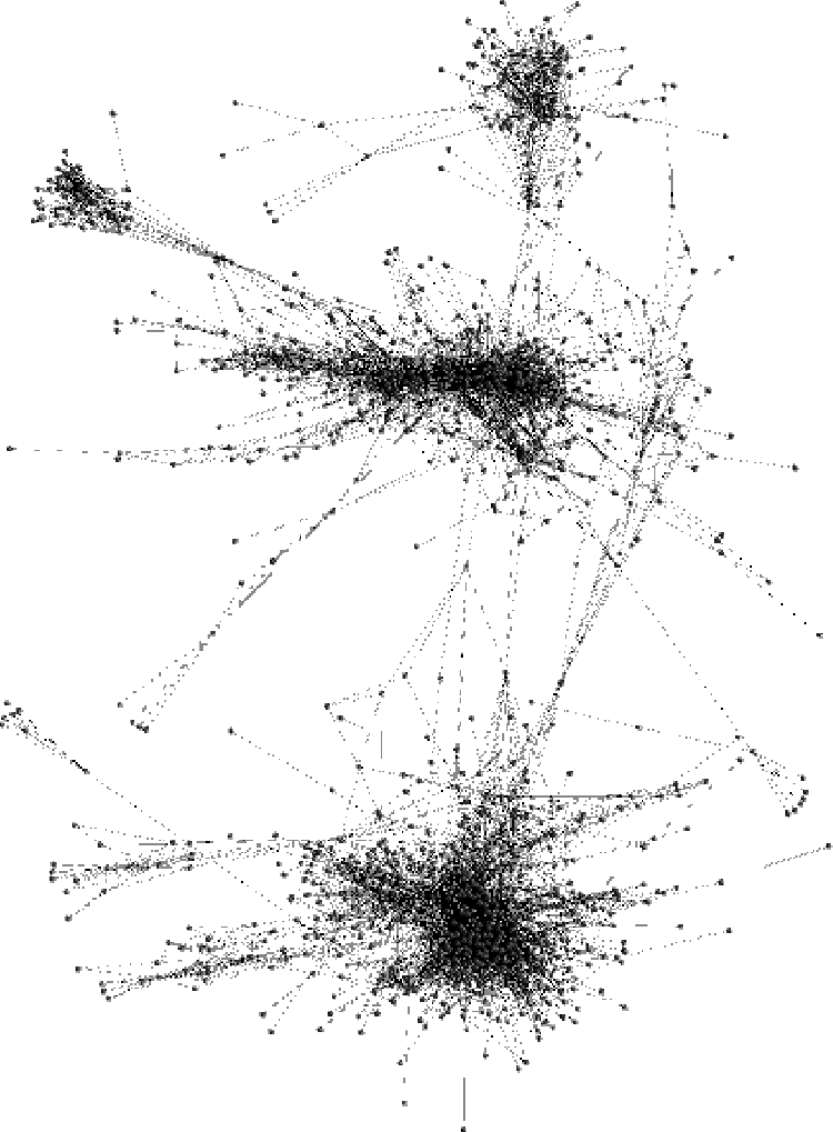 Image of Elements reorganized based on how closely related they are