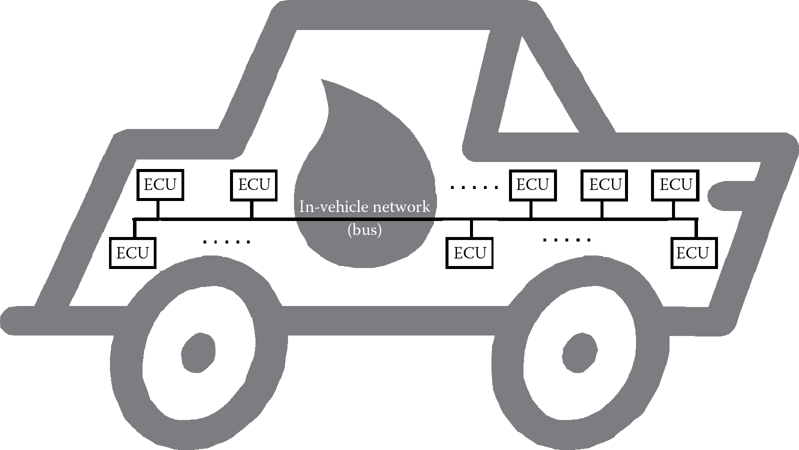 Image of A modern automobile with a complex network of ECUs