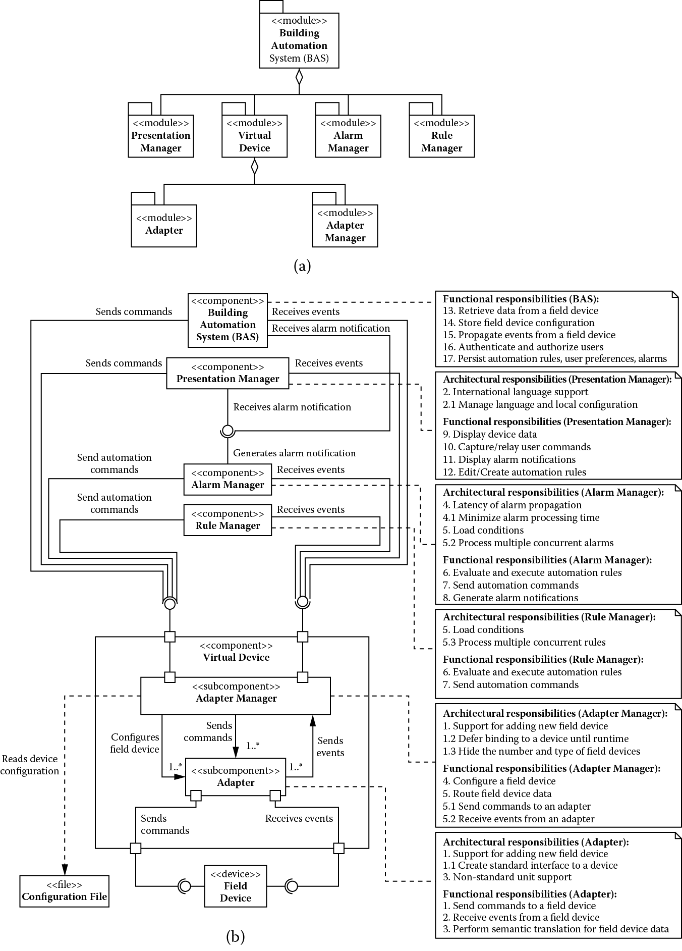 Chart of (a) Module decomposition view and (b) component-and-connector view showing building automation system after addressing support for international languages