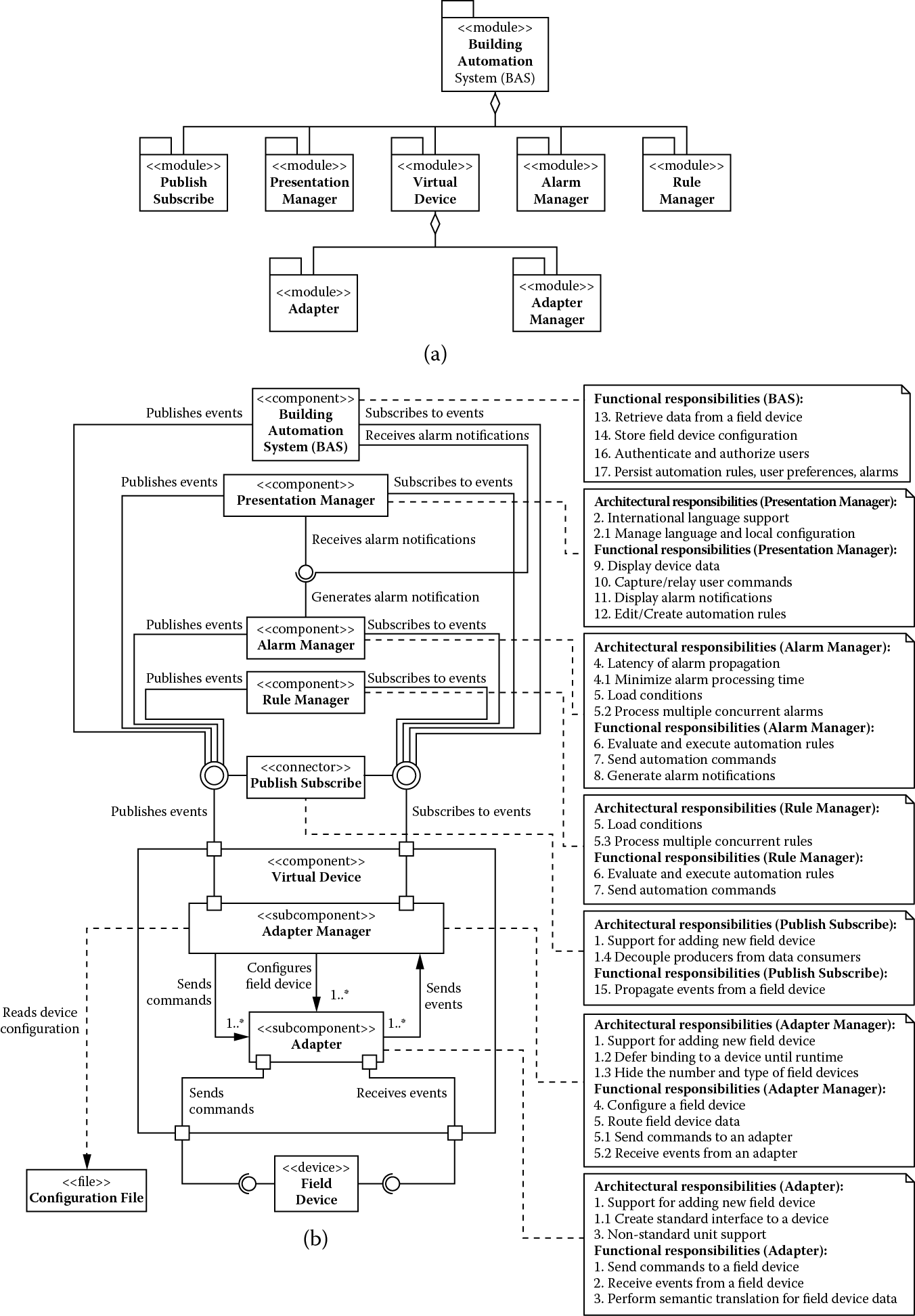 Chart of (a) Module decomposition view and (b) component-and-connector view showing building automation system after addressing the modifiability and performance trade-off