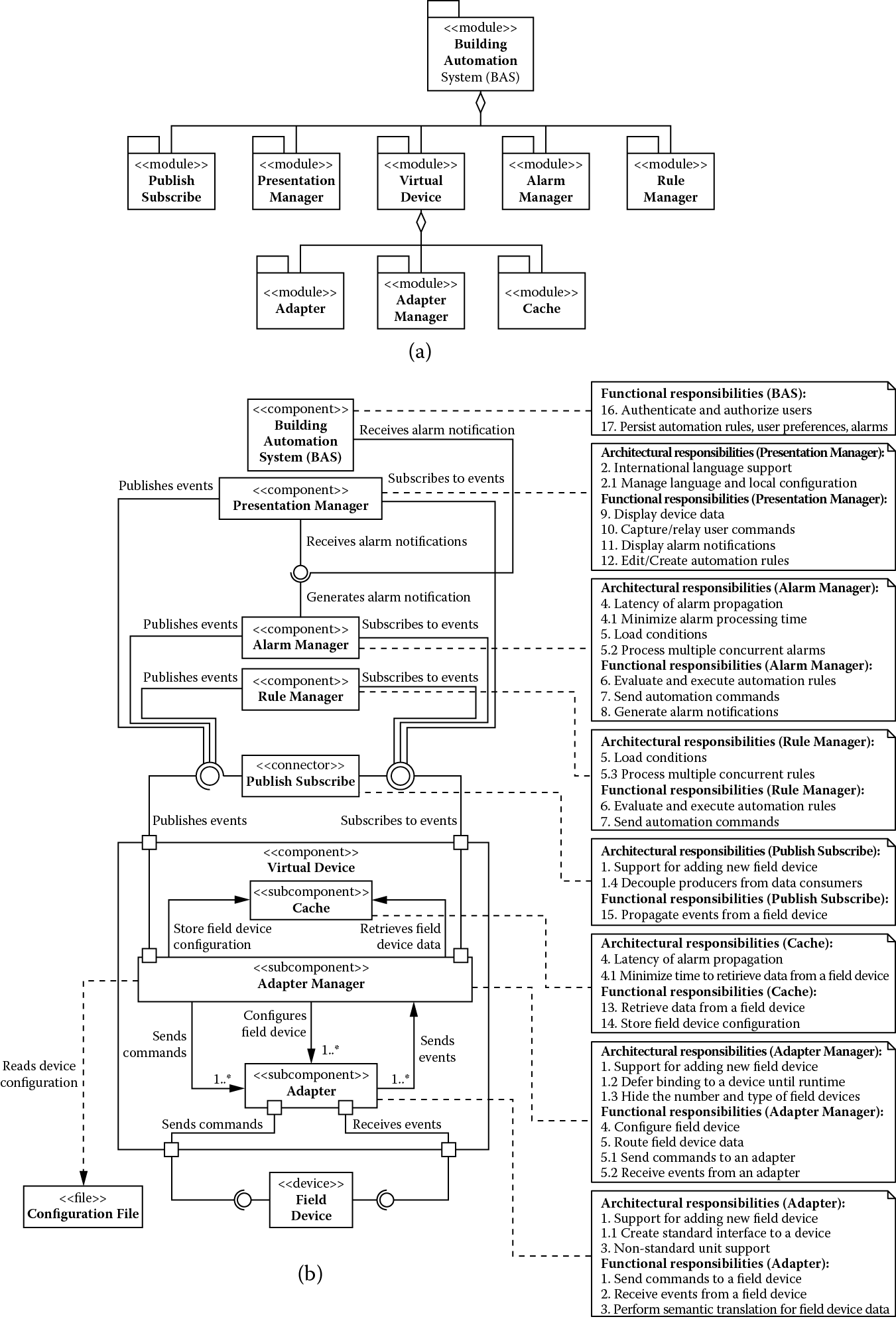 Chart of (a) Module decomposition view and (b) component-and-connector view showing building automation system after addressing the performance and modifiability trade-off