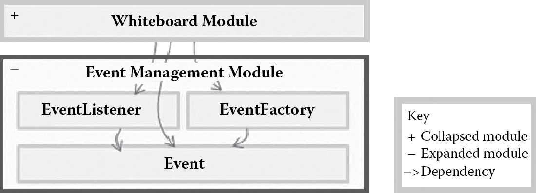 Chart of Whiteboard subsystem after adding support for operations to perform within specified latency constraints