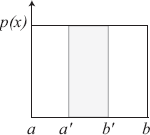 Figure showing uniform distribution.