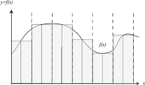 Figure showing deterministic one-dimensional integration.