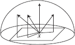 Figure showing sampling of hemisphere.