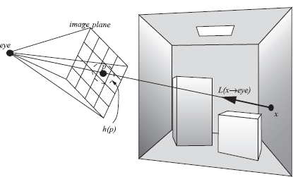Figure showing ray-tracing set-up.