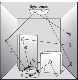 Figure showing tracing paths using simple stochastic ray tracing.