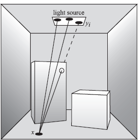 Figure showing uniform light-source sampling for direct illumination.