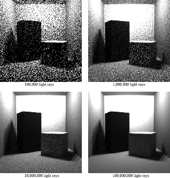 Figure showing images computed using light tracing using 100,000, 1,000,000, 10, 000, 000 and 100, 000, 000 light rays, respectively.