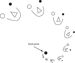 Figure showing the basic idea of the Jacobi iterative method in two dimensions. The figure in the upper left has been repeatedly scaled down and rotated. As one continues doing so, all points in the plane, including the figure, will be moved towards the dot in the middle. The combination of a rotation and down-scaling transform is a contractive transform. Eventually, all points in the plane are moved closer to each other. The dot in the middle is the fixed point of the transformation, applied repeatedly. In the same way, the right-hand side of the radiosity or power system of equations contains a contractive transformation in n-dimensional space, n being the number of patches. By repeatedly applying this transformation to an arbitrary initial radiosity or power distribution vector, the radiosity problem can be solved.