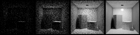 Figure showing the density of particle hits after a photon transport simulation according to the physics of light emission and scattering, is proportional to the radiosity function. These images show the particle hits of 1,000, 10,000, 100,000, and 1,000,000 paths, respectively.