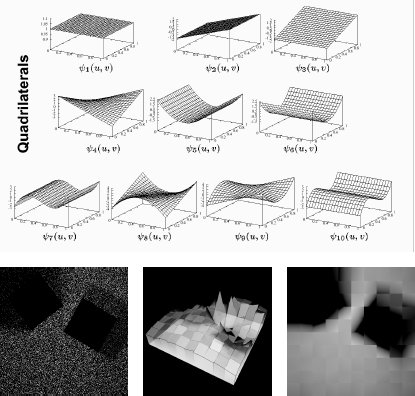 Figure showing the top image shows a set of orthogonal functions, usable for orthogonal series estimation on quadrilaterals. The bottom image shows a linear approximation for the density of the particle hits on the bottom side of the cube shown in Figure 6.12.