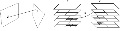 Figure showing per-ray hierarchical refinement in stochastic Jacobi radiosity. For each ray shot, connecting two points x and y, the algorithm will determine which level of the element hierarchies at x and y is appropriate for computing light transport from x to y. The element hierarchies are lazily constructed. In non-hierarchical Monte Carlo radiosity, light transport would always be computed between the top-level patches containing the endpoints x and y of the ray.