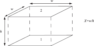 Figure showing two parallel rectangular plates.