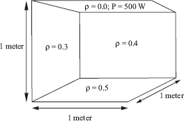 Figure showing four diffuse square plates.