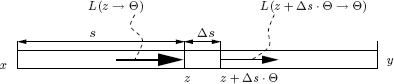 Figure showing pencil slice geometry.