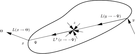 Figure showing symbols used in Equation 8.9.