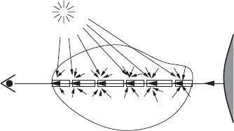 Figure showing using precomputed volume radiance for rendering a view can best be done with a technique called ray marching. One marches over an eye ray, with fixed or adaptive step size. At every step, precomputed volume radiance is queried. Self-emitted and single scattered (“direct”) volume radiance is calculated on the spot. Finally, the surface radiance at the first hit surface is taken into account. All gathered radiance is properly attenuated.