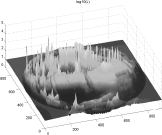 Figure showing luminance values for the high dynamic range photograph of an environment reflected in a scene shown in Figure 8.15.