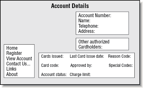 Design for the Account Details page