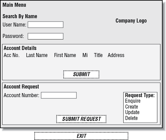 Design of the Main Menu panel