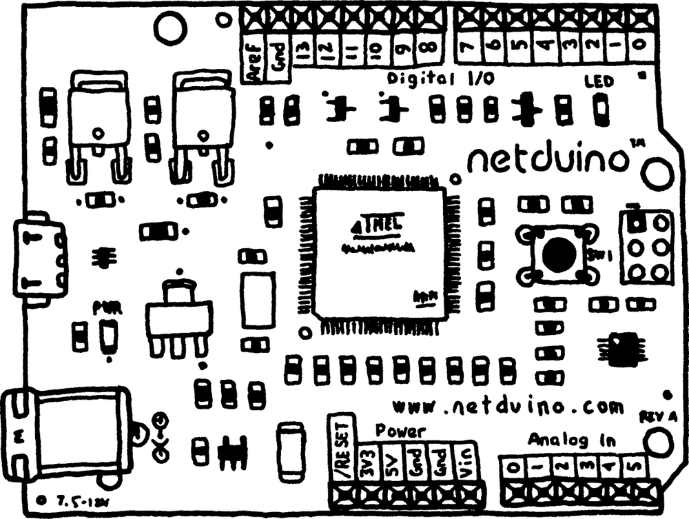 Netduino