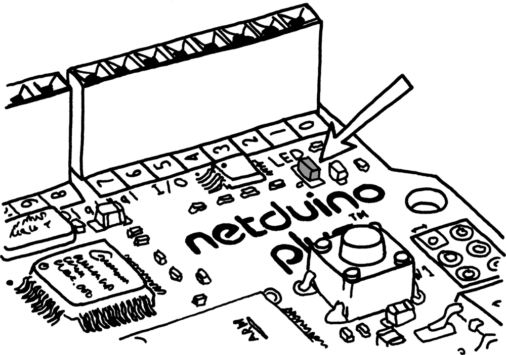 Turning on and off the LED on the Netduino Plus—via the Internet