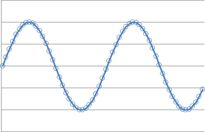 Digitized sound wave