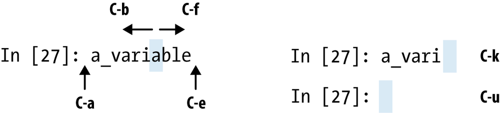 Illustration of some of IPython’s keyboard shortcuts