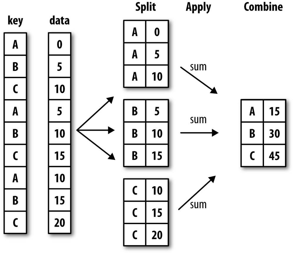 Illustration of a group aggregation