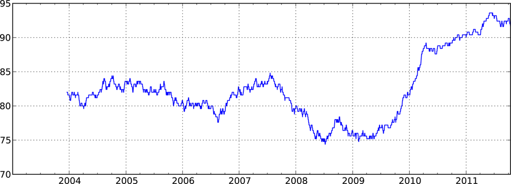 Percentile rank of 2% AAPL return over 1 year window