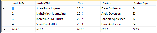 ArticleID table