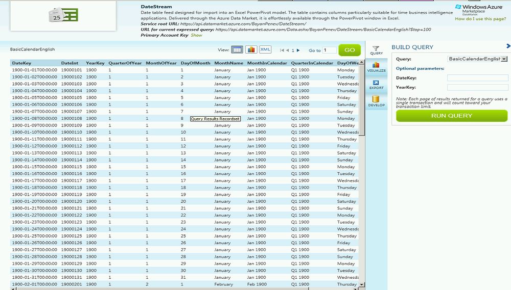 Reviewing the dataset