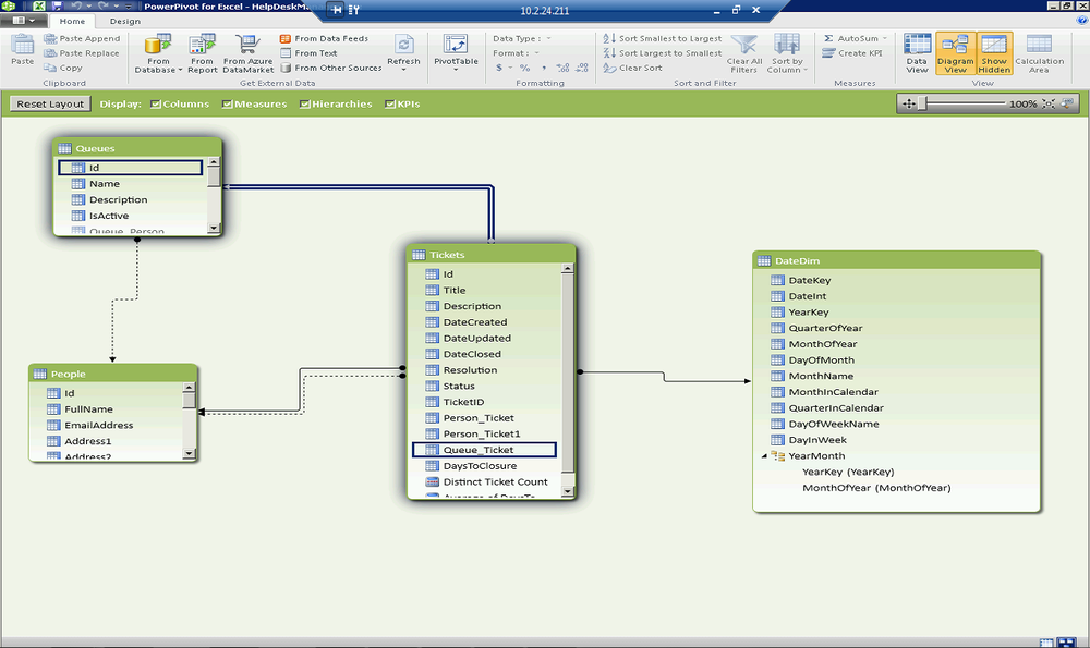 The Diagram pane