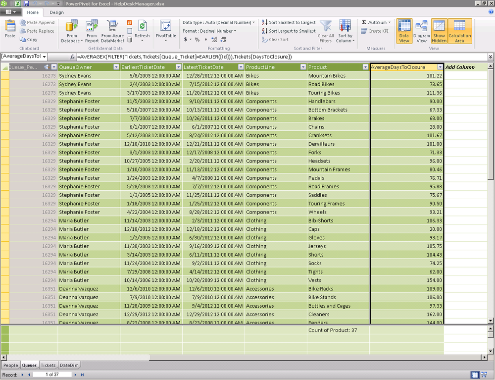 Using DAX to aggregate rows in a related table