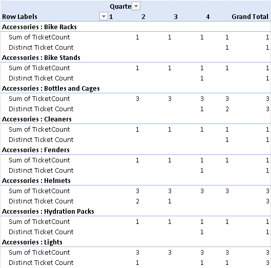 Tickets tableComment [GM5]: Insert figure title..