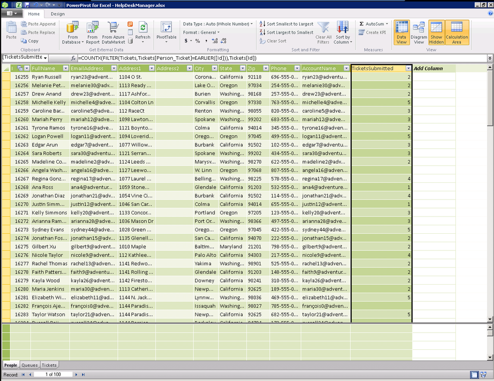 DAX to display number of tickets submitted per person