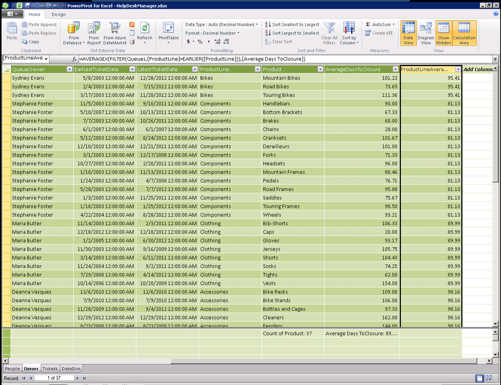 Overcomplicating DAX and getting incorrect data